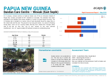 Papua New Guinea: Dandan Centre Needs Assessment Papua New Guinea: Dandan Centre Needs Assessment