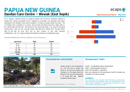Papua New Guinea: Dandan Centre Needs Assessment