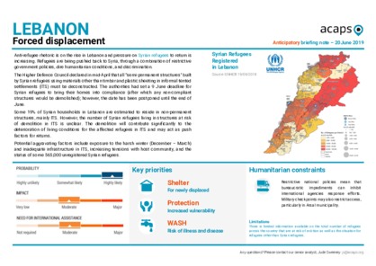 Lebanon: Forced displacement