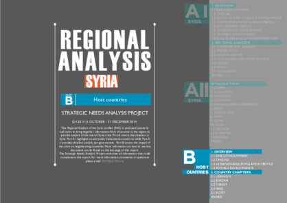 Syria: regional analysis - part B