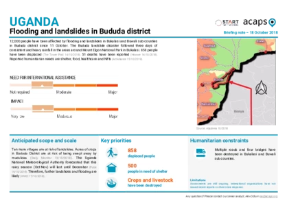 Uganda: Flooding and landslides in Bududa Uganda: Flooding and landslides in Bududa