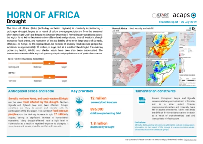 Horn of Africa: Drought Horn of Africa: Drought