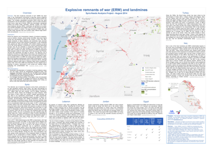 Syria Needs Analysis Project - Explosive remnants of war (ERW) and landmines