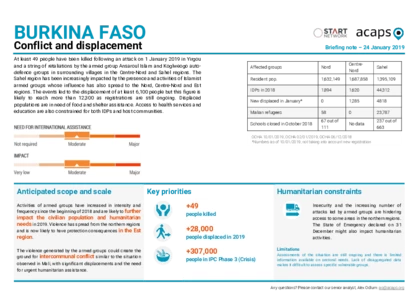 Burkina Faso: Conflict and displacement Burkina Faso: Conflict and displacement