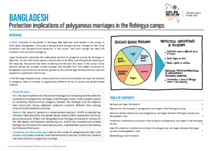 Protection implications of polygamous marriages in the Rohingya camps Protection implications of polygamous marriages in the Rohingya camps