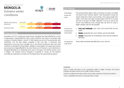 Mongolia: Extreme winter conditions Mongolia: Extreme winter conditions