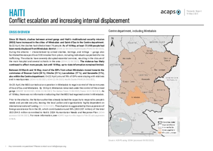 Haiti: Conflict escalation and increasing internal displacement Haiti: Conflict escalation and increasing internal displacement