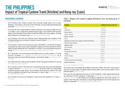 The Philippines: Impact of Tropical Cyclone Trami (Kristine) and Kong-rey (Leon) The Philippines: Impact of Tropical Cyclone Trami (Kristine) and Kong-rey (Leon)
