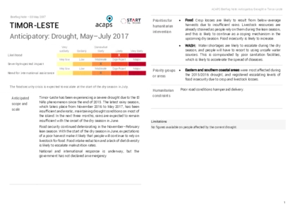 Southern Africa: Cyclone Season Southern Africa: Cyclone Season